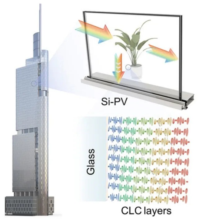 Η επίστρωση λειτουργεί κατευθύνοντας τις ηλιακές ακτίνες στα ηλιακά κύτταρα (Zhang et al., PhotoniX, 2025).