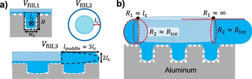 Φωτογραφία: ACS Appl. Mater. Interfaces 2025, 17, 34, 48873–48880