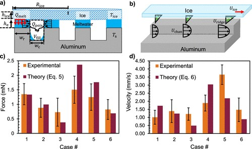 Φωτογραφία: ACS Appl. Mater. Interfaces 2025, 17, 34, 48873–48880