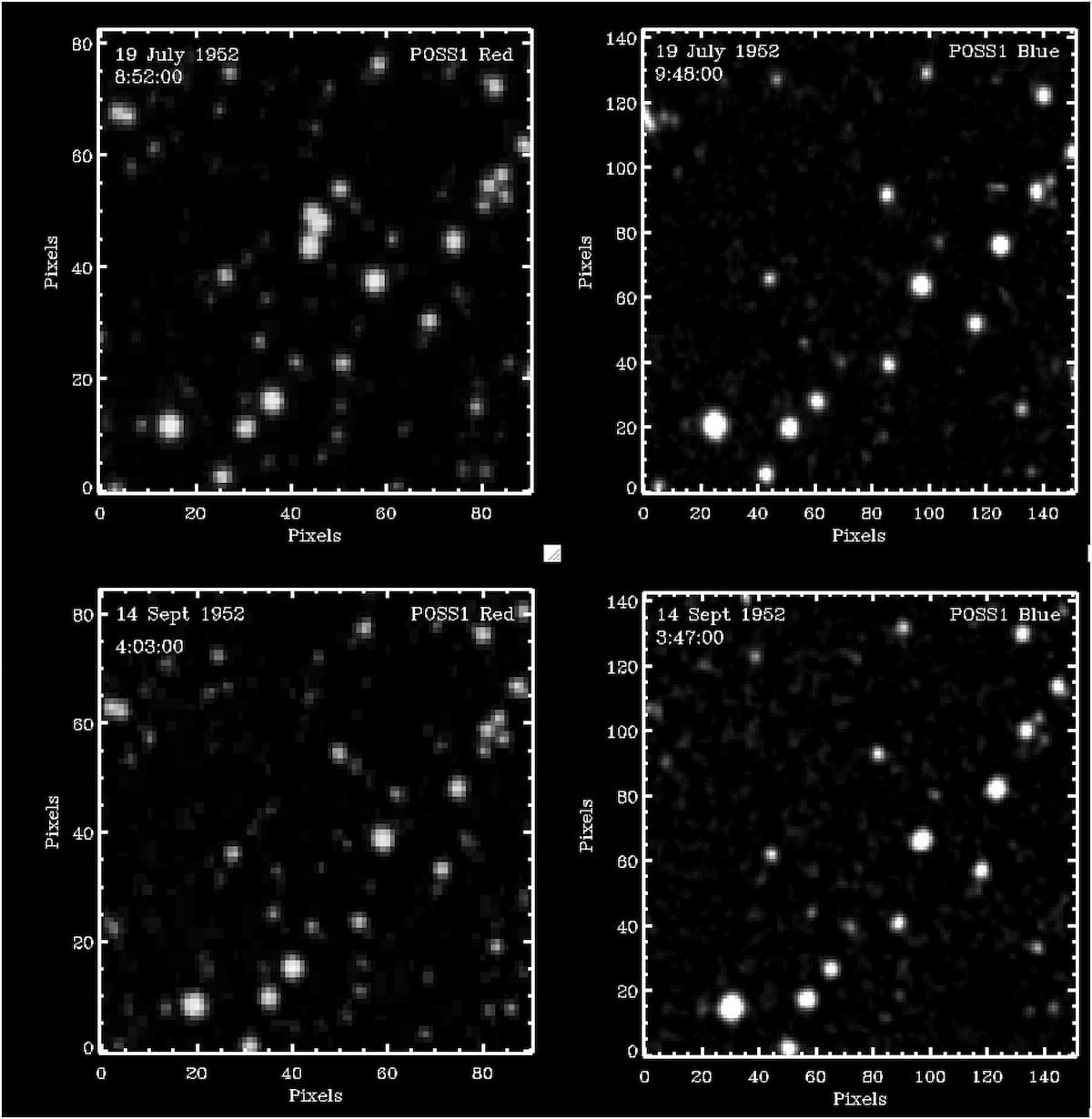 Τέσσερις εκθέσεις που λήφθηκαν το 1952 από την περιοχή του ουρανού 3 × 3 λεπτών τόξου, κεντραρισμένη γύρω από το τριπλό παροδικό φαινόμενο που παρατηρήθηκε τον Ιούλιο του 1952. Άνω αριστερά: Η κόκκινη εικόνα του POSS I της 19ης Ιουλίου 1952, στις 8:52 (UT), που περιέχει το τριπλό παροδικό φαινόμενο λίγο πάνω από το κέντρο. Άνω δεξιά: Μια έκθεση 10 λεπτών του POSS I σε μπλε χρώμα, ληφθείσα αμέσως μετά, χωρίς καμία ένδειξη του τριπλού παροδικού φαινομένου. Κάτω αριστερά: Μια κόκκινη εικόνα του POSS I ληφθείσα δύο μήνες αργότερα (14 Σεπτεμβρίου), που δείχνει το παροδικό φαινόμενο να έχει εξαφανιστεί. Κάτω δεξιά: Μια μπλε εικόνα του POSS I της 14ης Σεπτεμβρίου, που δείχνει το παροδικό φαινόμενο να έχει εξαφανιστεί. Το τριπλό παροδικό φαινόμενο εξασθένησε κατά πάνω από 6 μέγεθος φωτεινότητας από την κορυφαία του φωτεινότητα μέσα σε 50 λεπτά (ή ακόμα περισσότερο αν η διάρκεια του παροδικού φαινομένου ήταν μικρότερη από τον χρόνο έκθεσης) και παρέμεινε αδιευκρίνιστο για το υπόλοιπο του έτους. Φωτογραφία: E. Solano et al. 2024