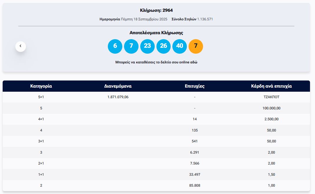 ΤΖΟΚΕΡ 18/9/2025