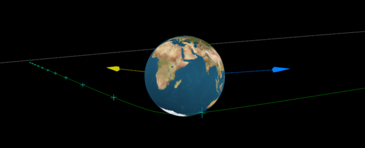 Ένα διάγραμμα που απεικονίζει την πορεία του αστεροειδούς 2025 TF (πράσινη γραμμή) κατά την κοντινή του διέλευση από τη Γη. Φωτογραφία: IAU/Minor Planet Center