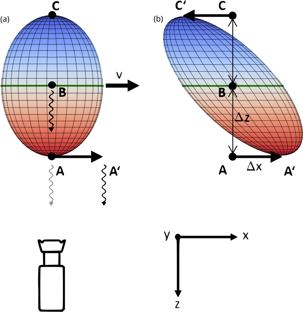 Φωτογραφία: Hornof, D., Helm, V., de Dios Rodriguez, E. et al. A snapshot of relativistic motion: visualizing the Terrell-Penrose effect. Commun Phys 8, 161 (2025). https://doi.org/10.1038/s42005-025-02003-6