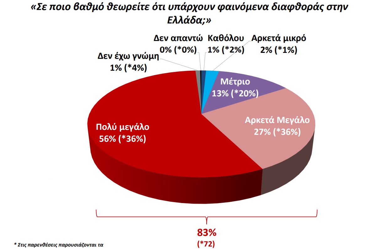 ΔΗΜΟΣΚΟΠΗΣΗ