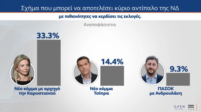 ΔΗΜΟΣΚΟΠΗΣΗ