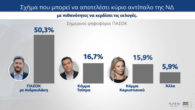 ΔΗΜΟΣΚΟΠΗΣΗ