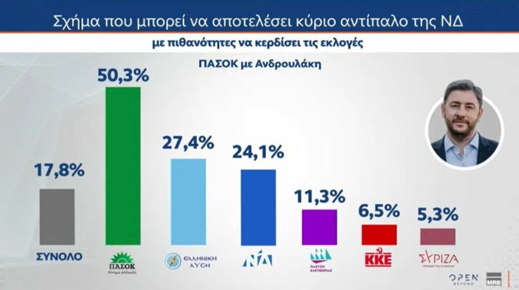 ΔΗΜΟΣΚΟΠΗΣΗ
