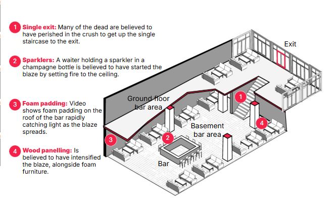 Φωτιά Ελβετία μπαρ