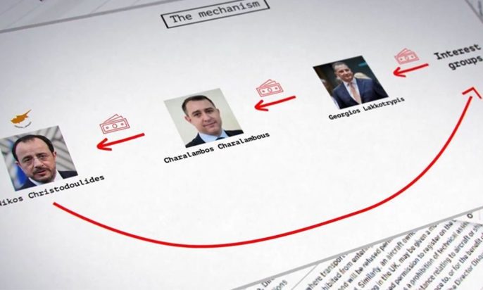 Κύπρος, βίντεο