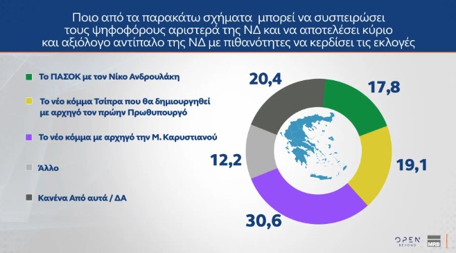 ΔΗΜΟΣΚΟΠΗΣΗ