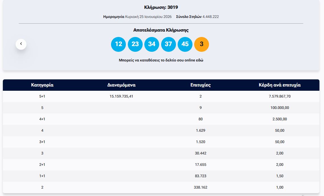 ΤΖΟΚΕΡ 25/1/2026