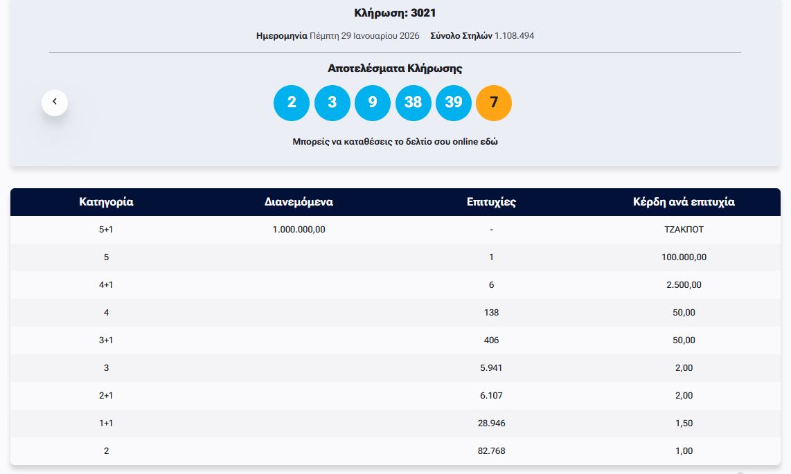 ΤΖΟΚΕΡ 29/1/2026