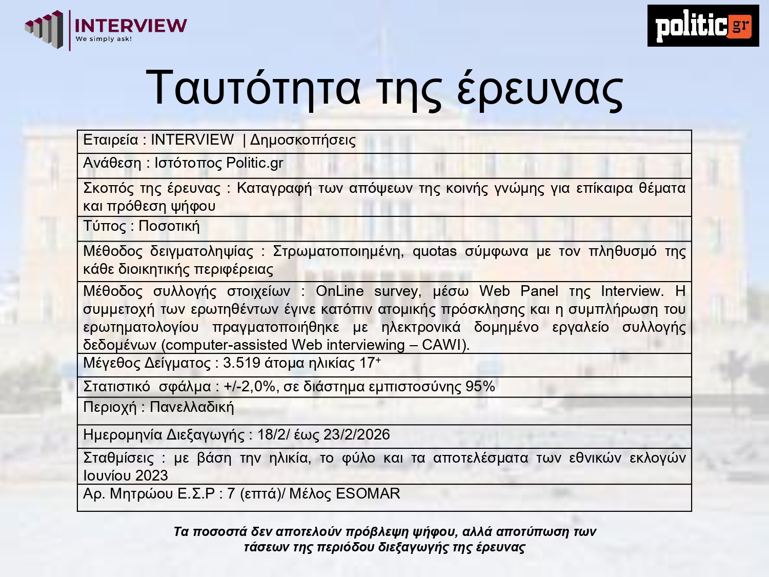 Δημοσκόπηση Interview, Φεβρουάριος 2026