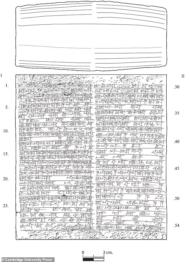 «Οι κύλινδροι μεταφράστηκαν από τη σφηνοειδή γραφή και αποκάλυψαν ότι το ζιγκουράτ στο Τελ Αλ-Ουχαϊμίρ ανοικοδομήθηκε από τον βασιλιά Ναβουχοδονόσορα Β' για να τιμήσει τον θεό και τη θεά του πολέμου της Μεσοποταμίας. Φωτογραφία: Dailymail 