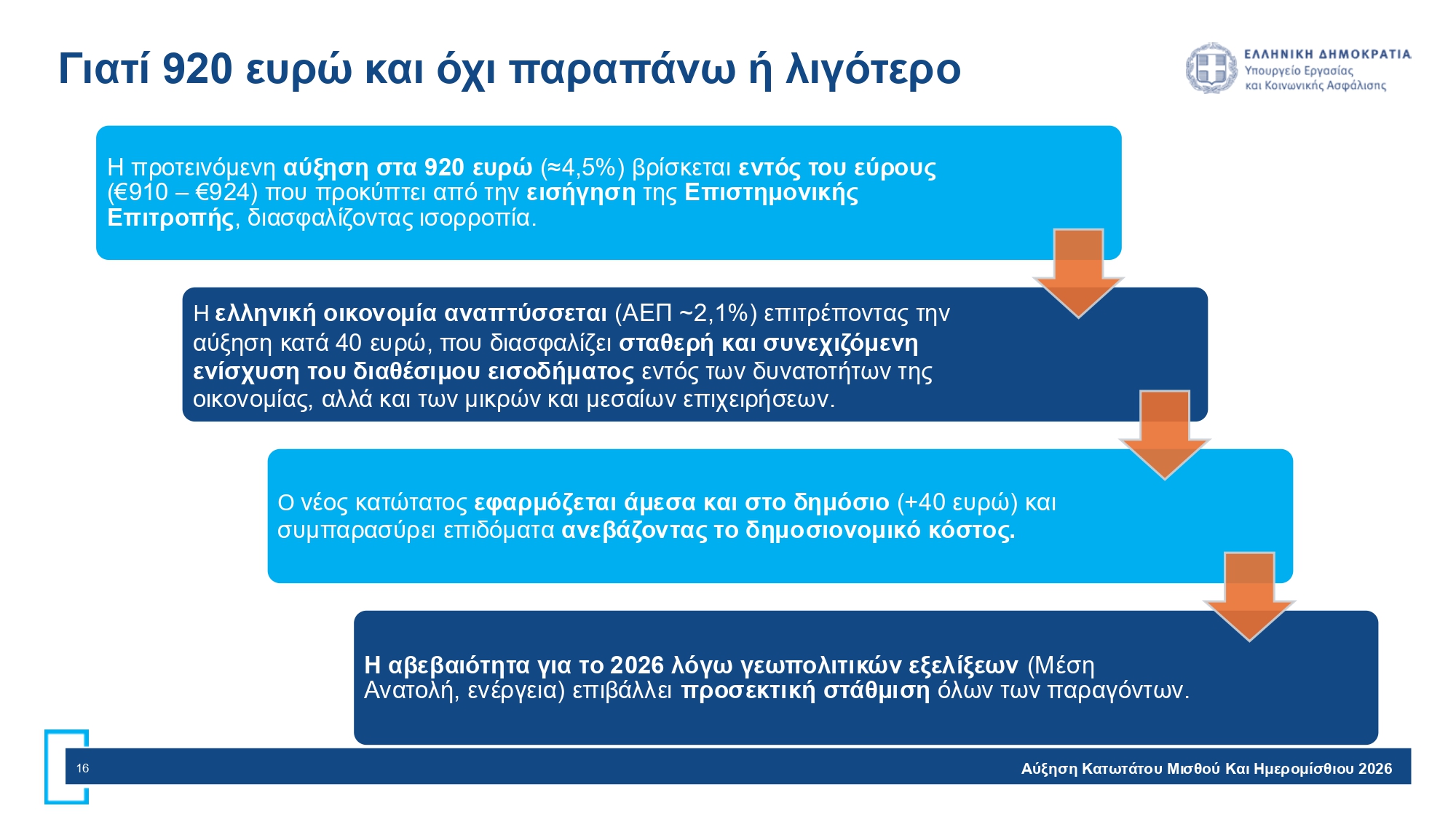 Κατώτατος Μισθός Σελίδα 16