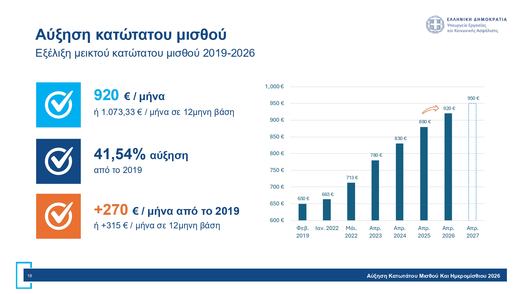Κατώτατος Μισθός Σελίδα 18