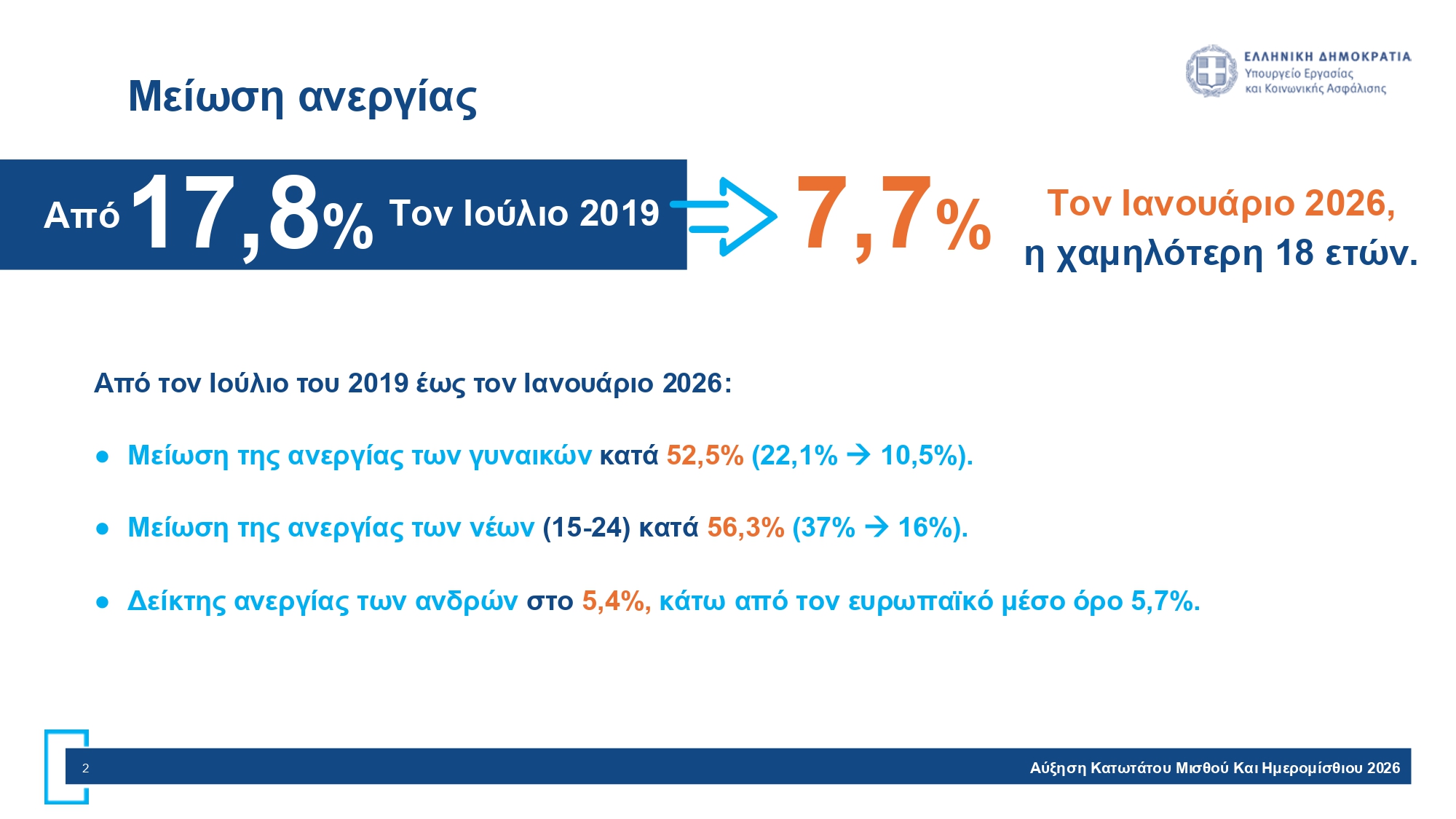 Κατώτατος Μισθός Σελίδα 2