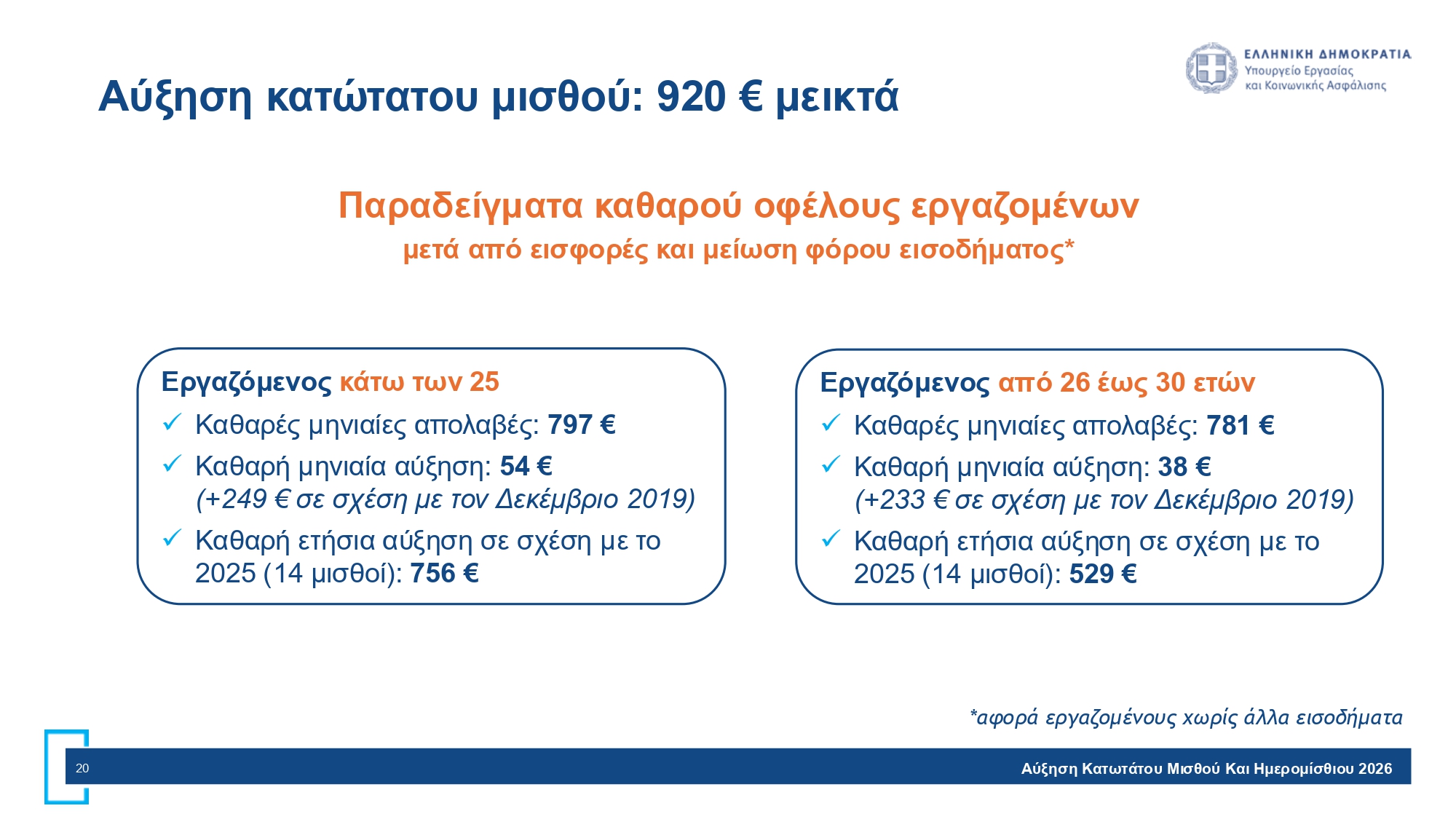 Κατώτατος Μισθός Σελίδα 20