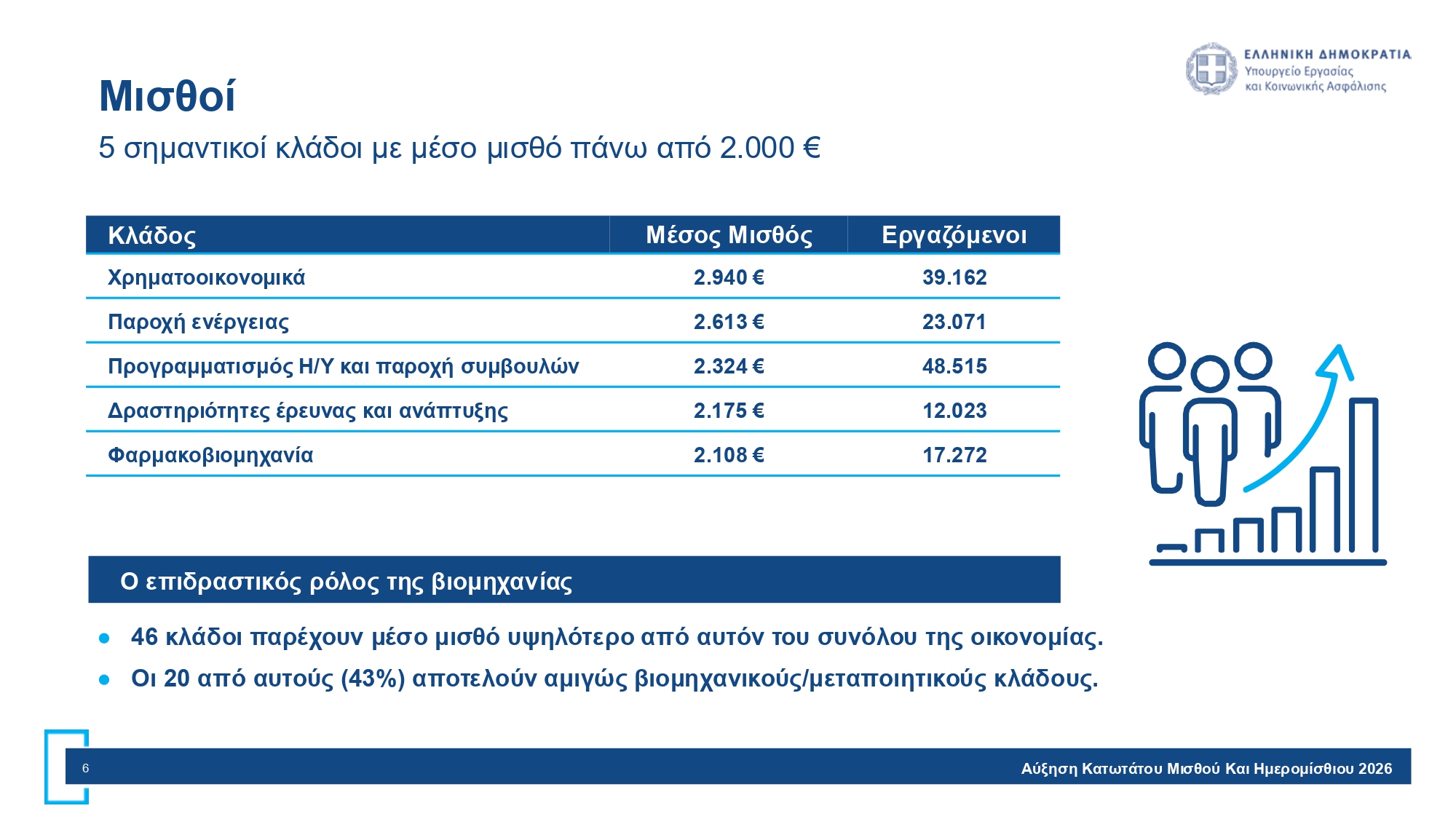 Κατώτατος Μισθός Σελίδα 6