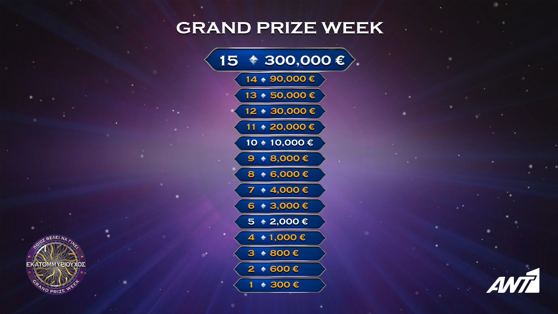 GRAND PRIZE WEEK