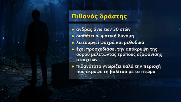 Κάρτα δράστη, Χαλκιδική