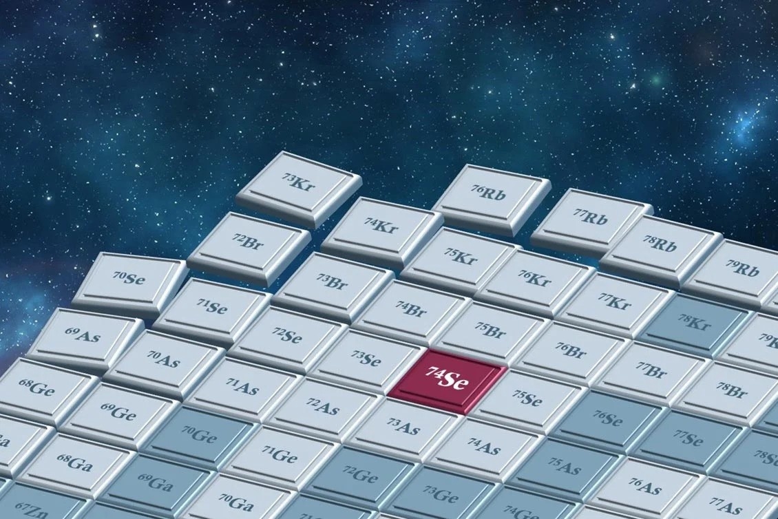 Ερευνητές ανέφεραν νέα πειραματικά αποτελέσματα σχετικά με την προέλευση των σπάνιων, πλούσιων σε πρωτόνια ισοτόπων που είναι βαρύτερα από τον σίδηρο, γνωστών ως πυρήνες-p. Πηγή: Facility for Rare Isotope Beams (FRIB) 