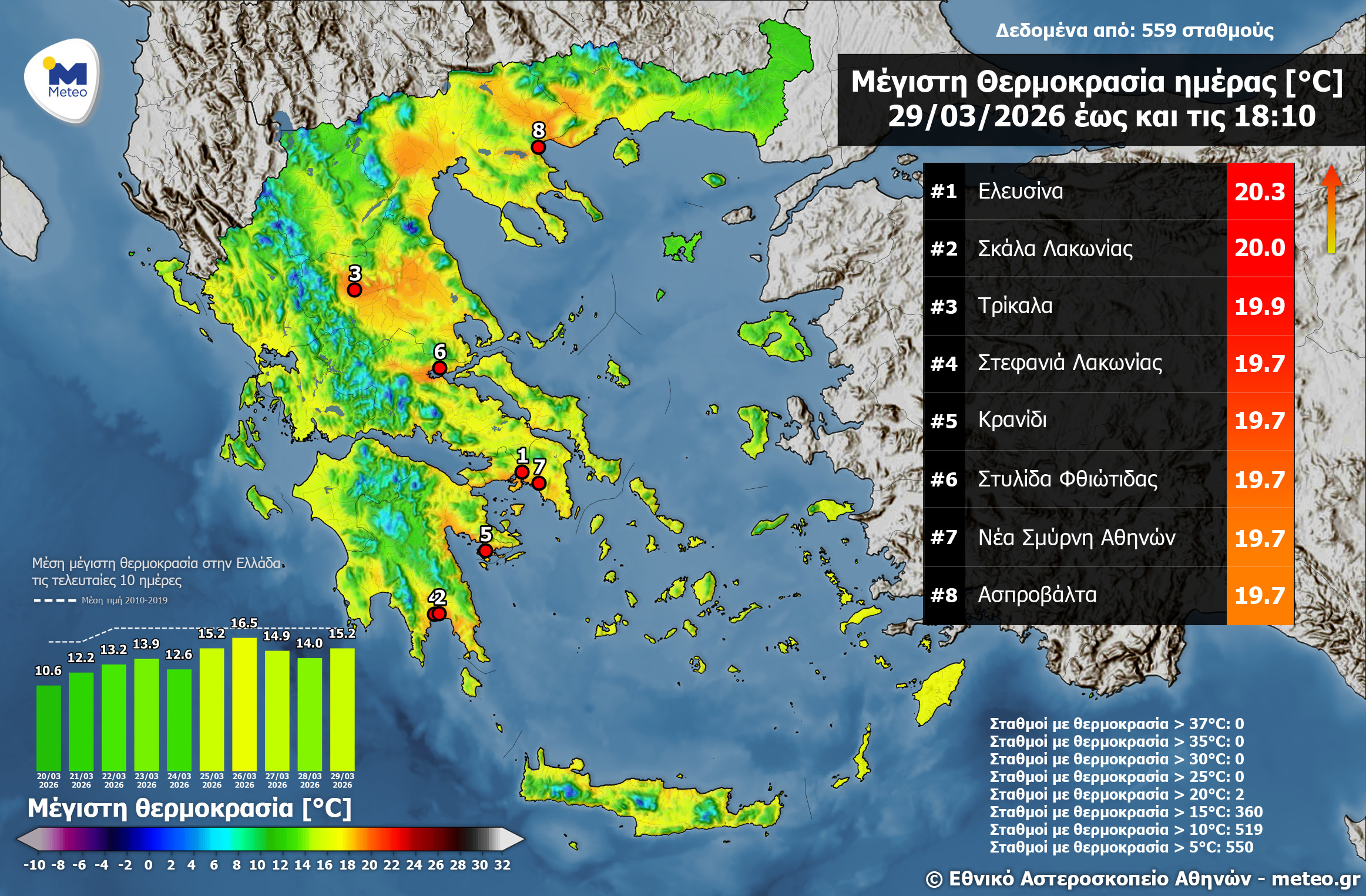 ΜΕΤΕΟ, Θερμοκρασία, Κυριακή 29 Μαρτίου 2026