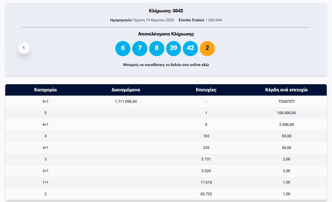 ΤΖΟΚΕΡ 19/3/2026