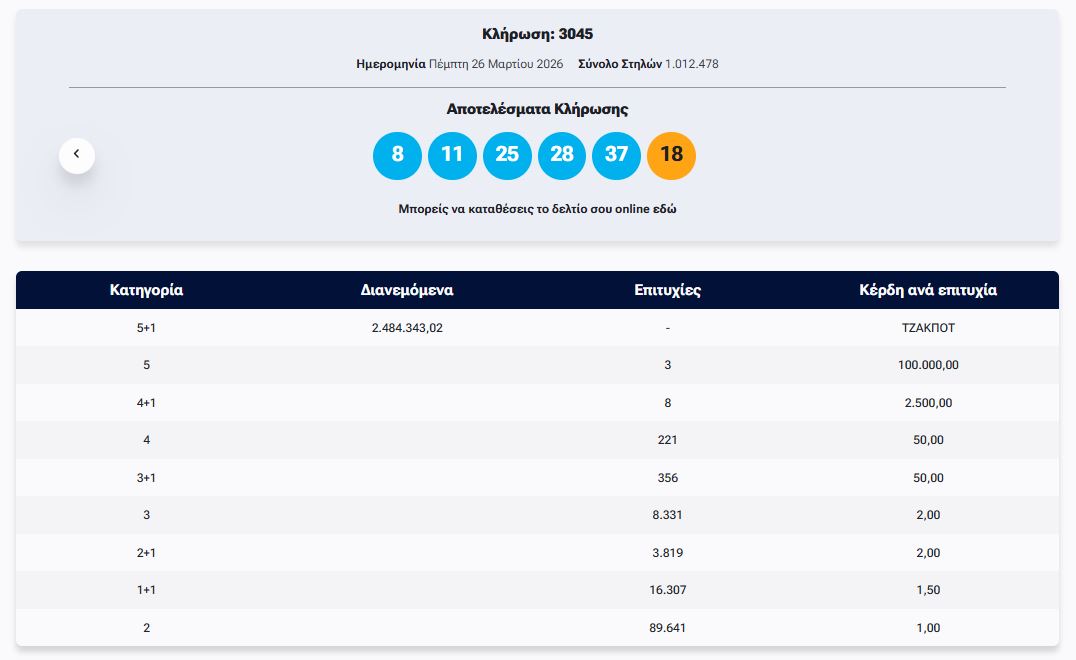 ΤΖΟΚΕΡ 26/3/2026