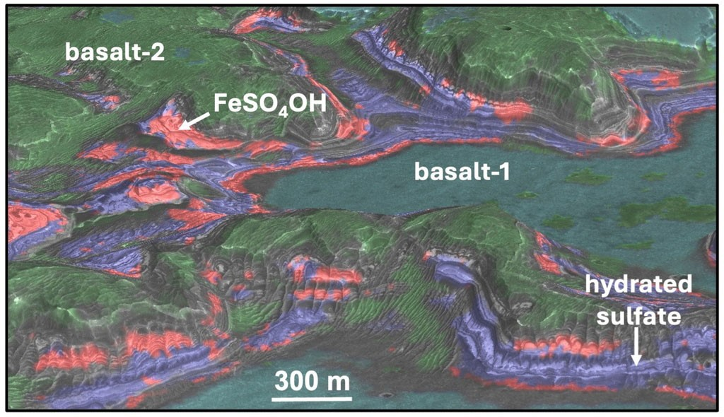 Εικόνα 2. Μια άποψη του οροπεδίου πάνω από το Juventae Chasma με μονάδες σύστασης από το όργανο Compact Reconnaissance Imaging Spectrometer for Mars (CRISM), που δείχνει μια κατώτερη μονάδα βασάλτη σε κυανό χρώμα (basalt-1), πολυένυδρα θειικά άλατα σε μπλε, τη φάση υδροξυθειικού τρισθενούς σιδήρου σε κόκκινο, και μια διαφορετική μονάδα βασάλτη στην κορυφή (basalt-2) σε μεσαίο πράσινο, πάνω σε ένα ψηφιακό μοντέλο εδάφους (DTM) του High-Resolution Imaging Science Experiment (HiRISE) (5x κατακόρυφη μεγέθυνση). Πηγή: Compact Reconnaissance Imaging Spectrometer for Mars (CRISM) και High-Resolution Imaging Science Experiment (HiRISE)