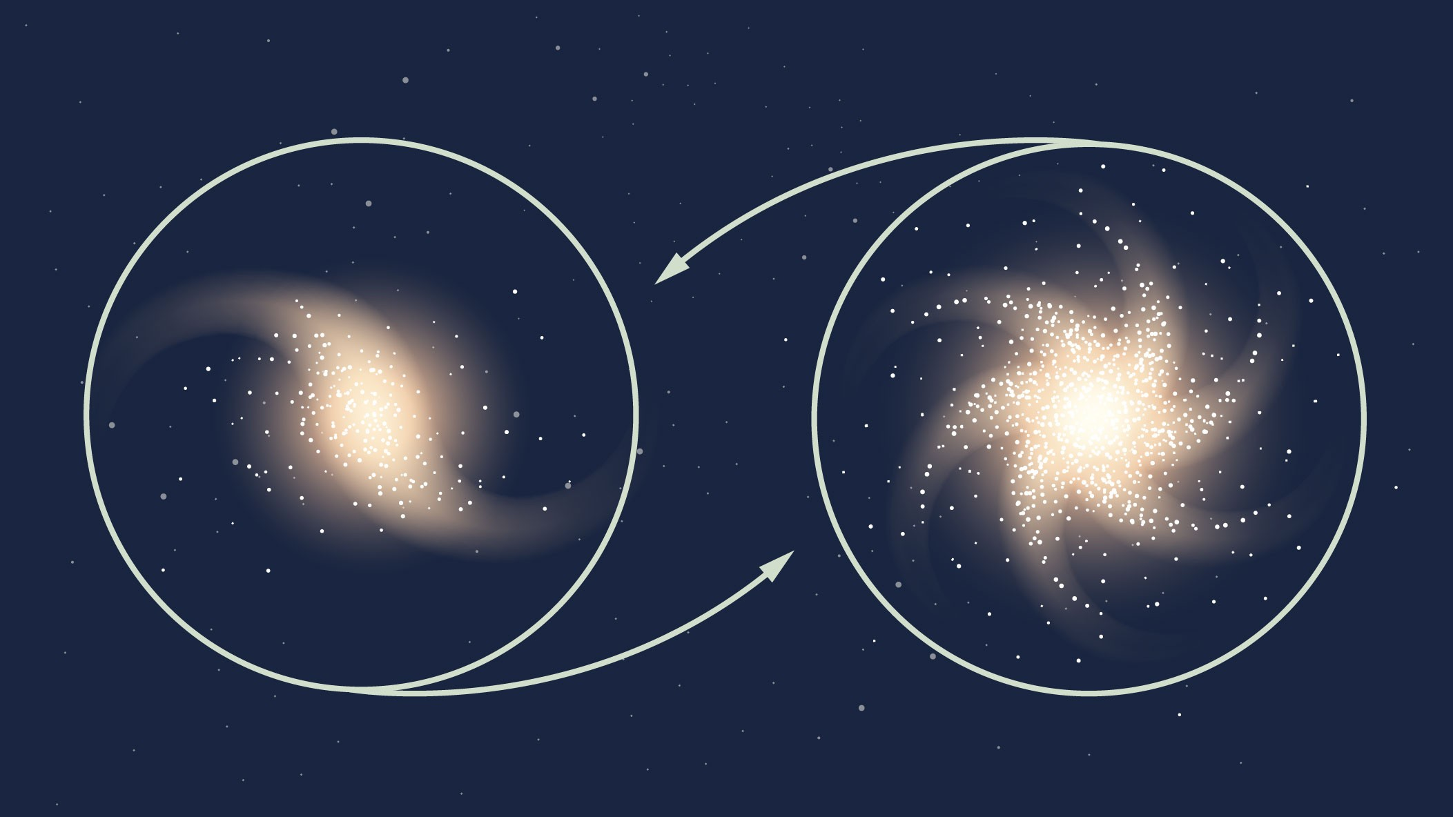 Η κοσμική ακτινοβολία υποβάθρου, η αμυδρή μεταλαμπή της Μεγάλης Έκρηξης (Big Bang) που γεμίζει όλο το διάστημα, διέρχεται μέσα από τεράστια γαλαξιακά σμήνη των οποίων η κίνηση αλλοιώνει ελαφρώς το φως. Αυτό επιτρέπει στους επιστήμονες να μετρήσουν πόσο γρήγορα κινούνται τα σμήνη το ένα προς το άλλο και να ελέγξουν πόσο ισχυρά έλκει η βαρύτητα στις μεγαλύτερες αποστάσεις του σύμπαντος. Πηγή: Ευγενική παραχώρηση της Lucy Reading / Simons Foundation