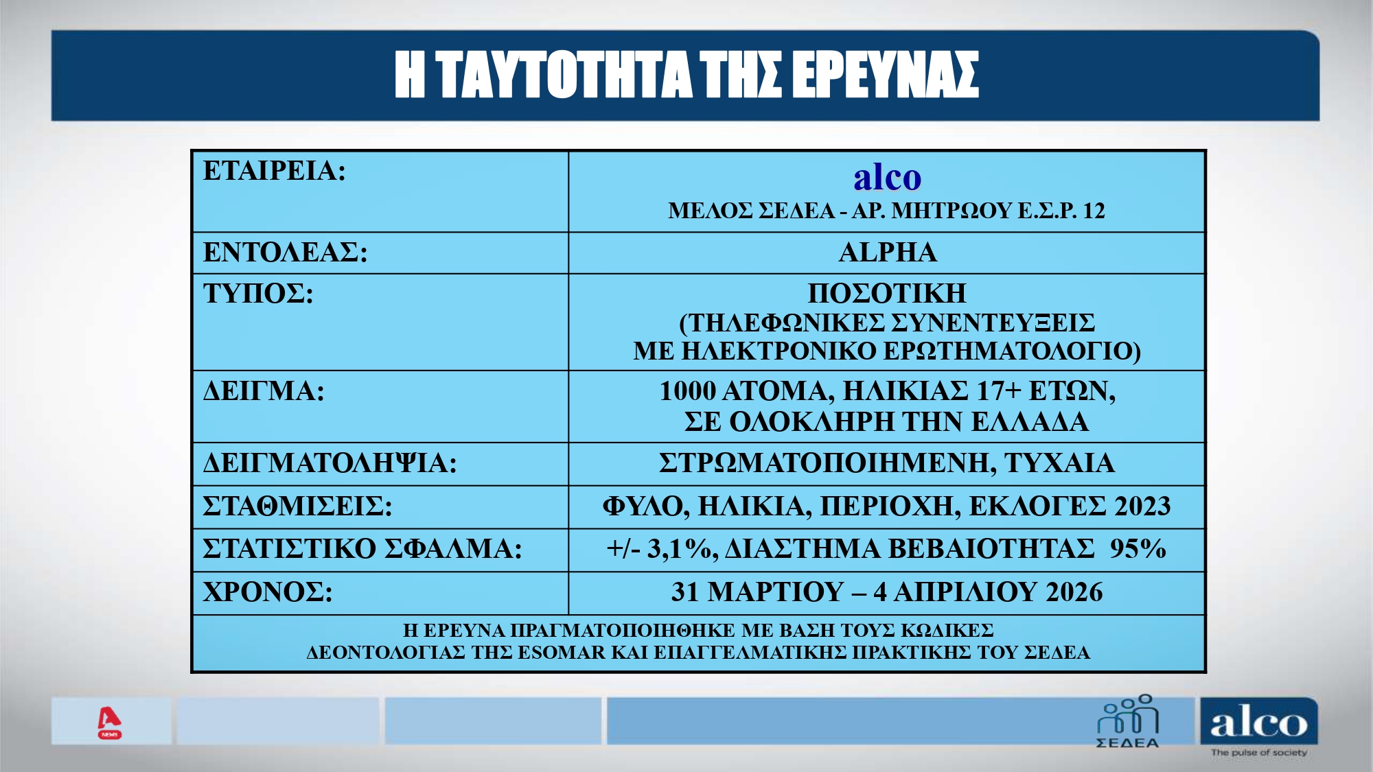 Δημοσκόπηση Alco