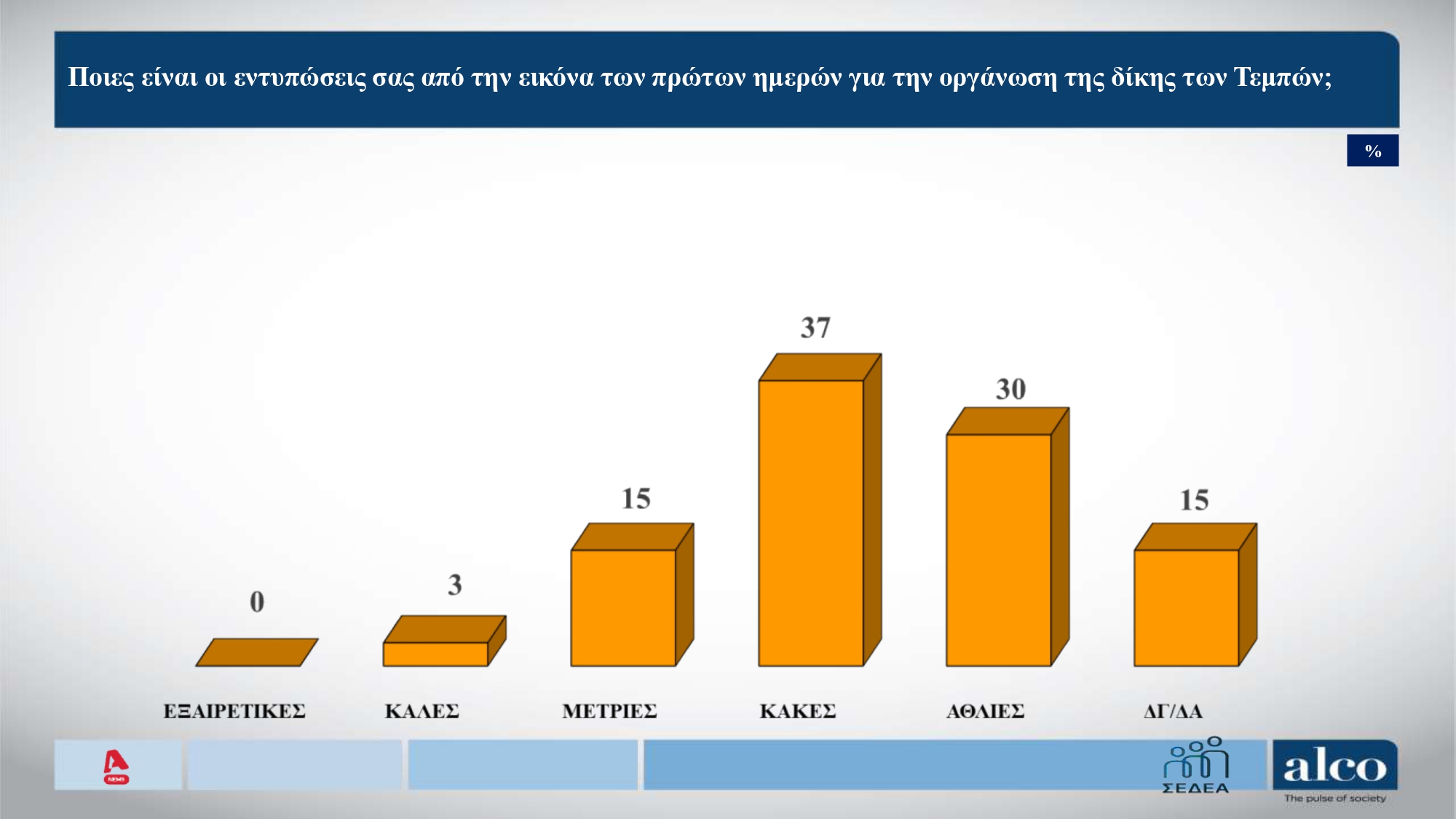 Δημοσκόπηση Alco