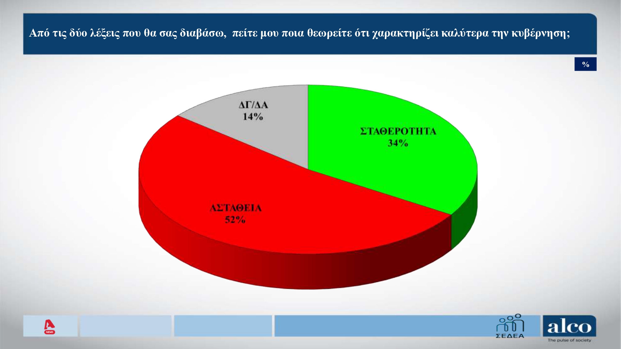 Δημοσκόπηση Alco