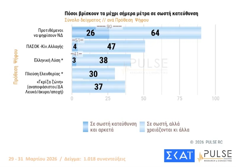 Δημοσκόπηση Pulse
