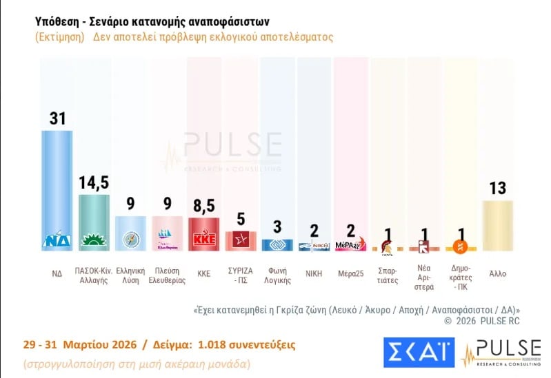 Δημοσκόπηση Pulse