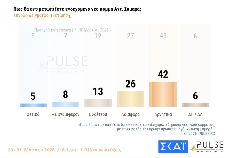 Δημοσκόπηση Pulse