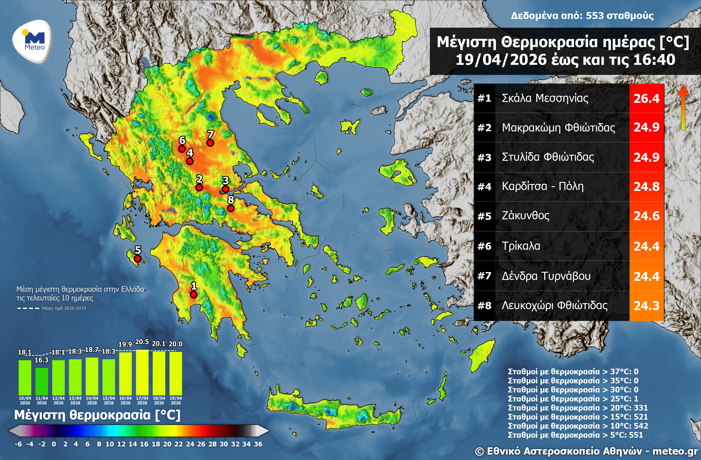 Καιρός, θερμοκρασία, Κυριακή 19 Απριλίου 2026