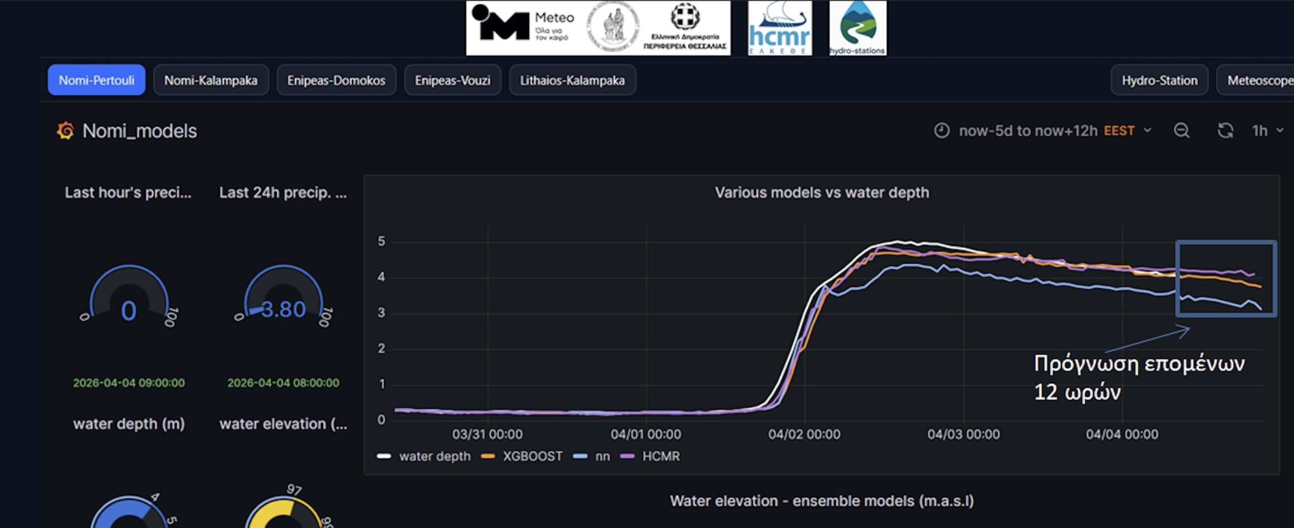 Θεσσαλία, Τεχνητή Νοημοσύνη, πλημμύρες 