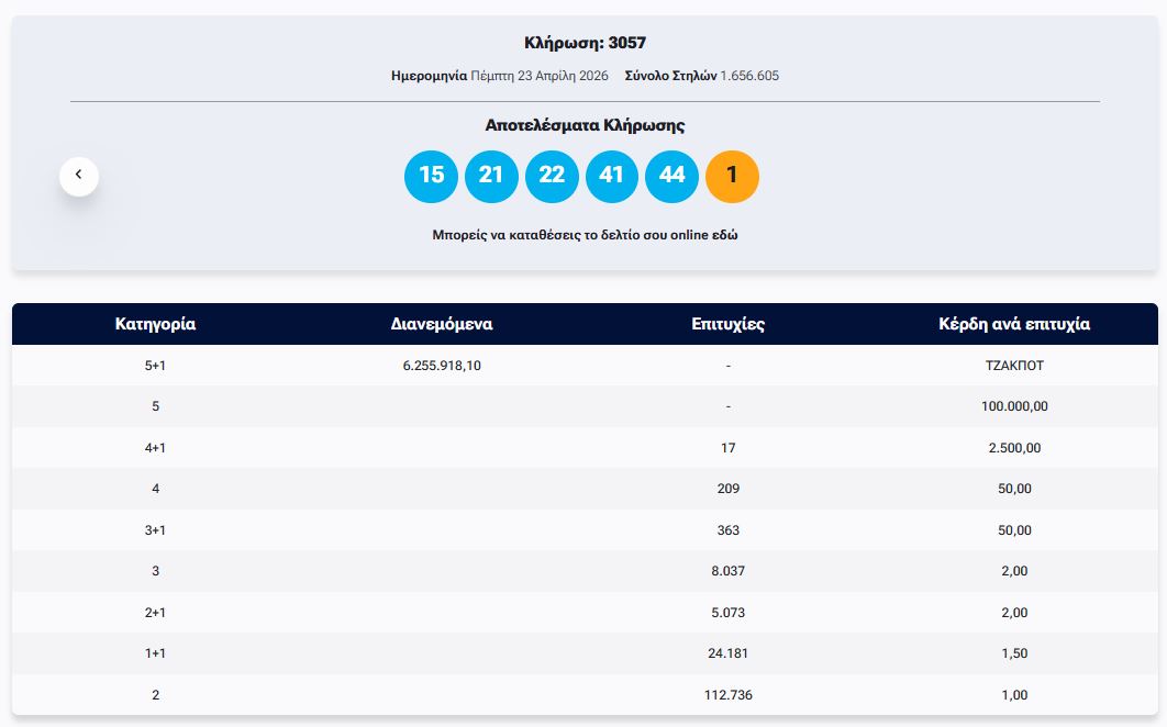 ΤΖΟΚΕΡ 23/4/2026