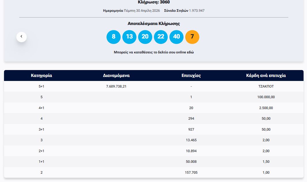 ΤΖΟΚΕΡ 30/4/2026