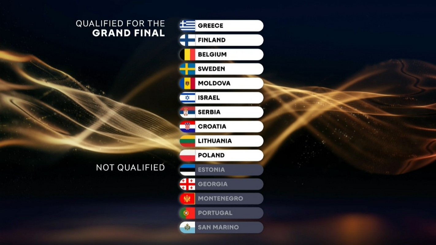 Eurovision 2026 - Οι χώρες που προκρίθηκαν στον τελικό