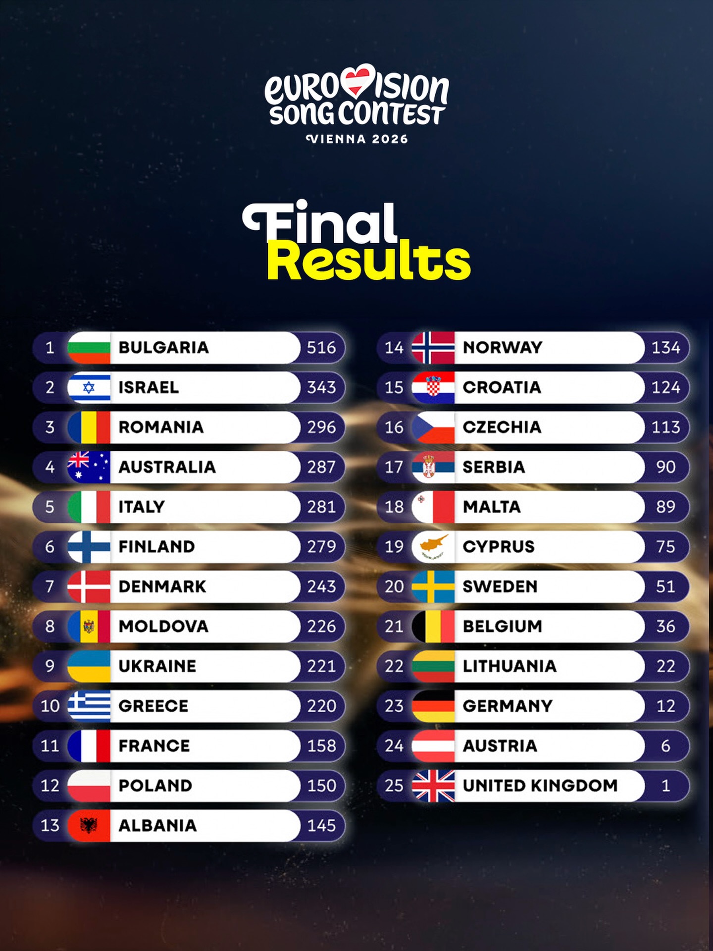 Results - Eurovision 2026