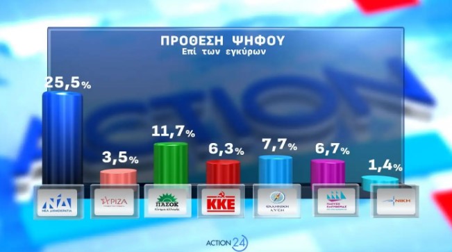 ΔΗΜΟΣΚΟΠΗΣΗ