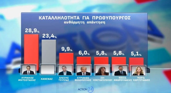 ΔΗΜΟΣΚΟΠΗΣΗ