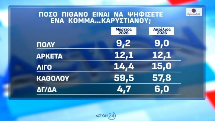 ΔΗΜΟΣΚΟΠΗΣΗ