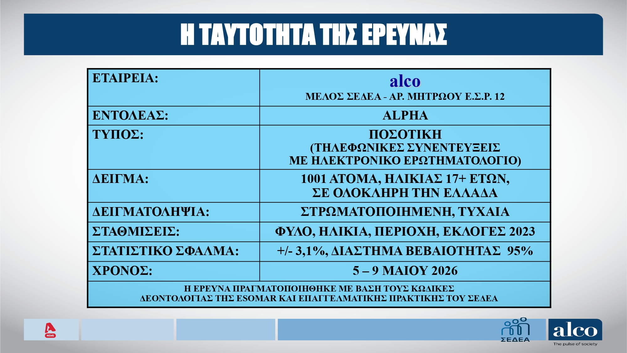 Δημοσκόπηση Alco, ταυτότητα