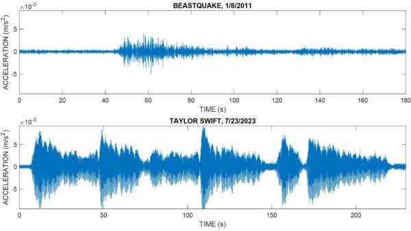 taylorswiftconcertquake