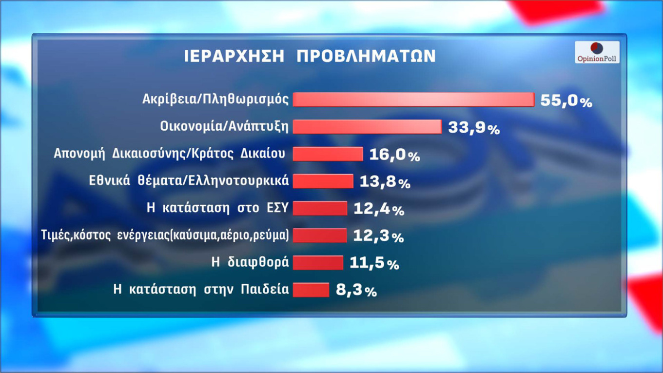 Δημοσκόπηση, Opinion Poll