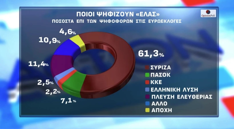 Δημοσκόπηση, Opinion Poll